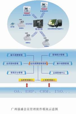 強盛智能卡科技 設計行業(yè)與辦公自動化管理軟件，助力企業(yè)高效運營
